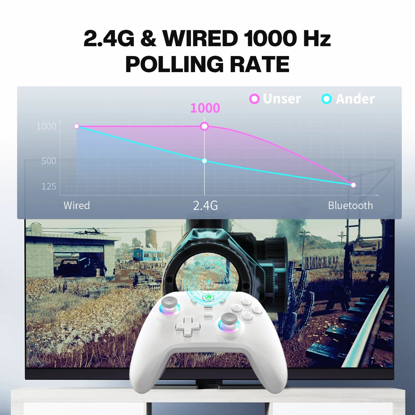ECHTPower Wireless PC Gaming Controller White Switch Joypad Support Android iOS