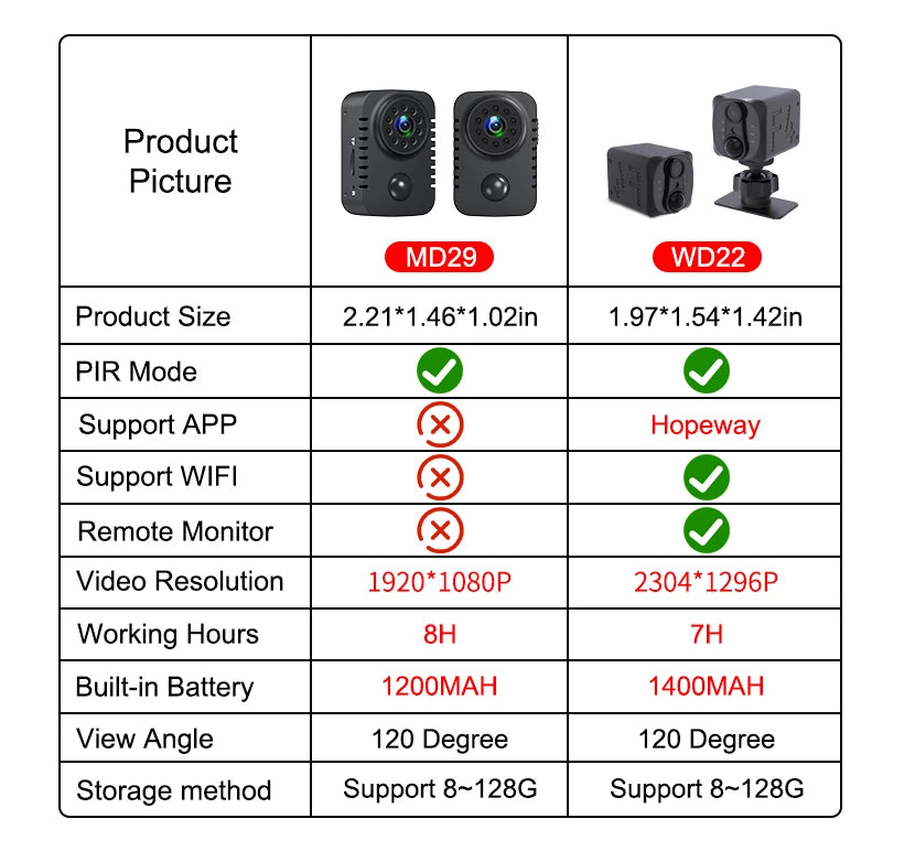 MD29 HD Mini Body Camera 1080P Security Pocket Cameras Motion Activated Small Nanny Cam for Cars Standby Espia Webcam 8H Working
