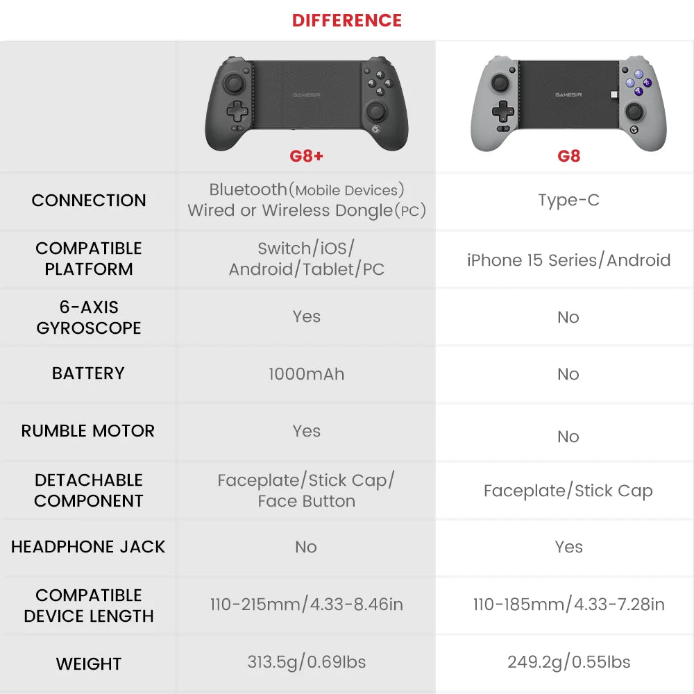 Gamesir G8 Galileo G8 Plus Bluetooth Mobile Gaming Controller for Nintendo Switch PC IOS Android  with Hall Effect Joystick