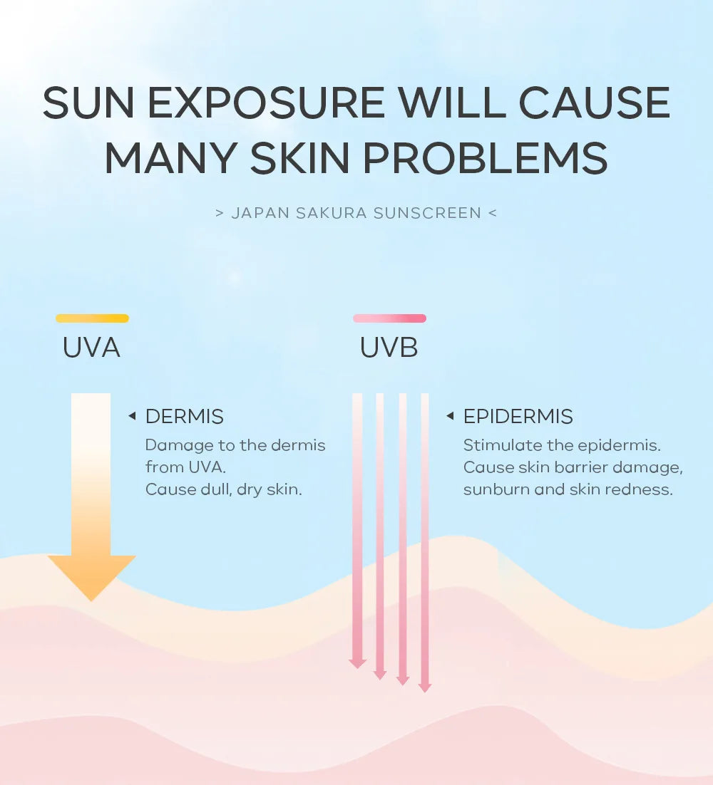 LAIKOU Sakura Sunscreen Cream SPF50+ UV Protection Face Body Refreshing Waterproof Moisturizing Concealer 30g ﻿